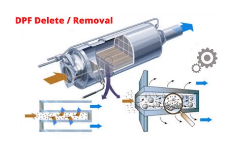 Toyota Diesel Particulate Filter (DPF) Delete / Removal - Fixmycar.pk