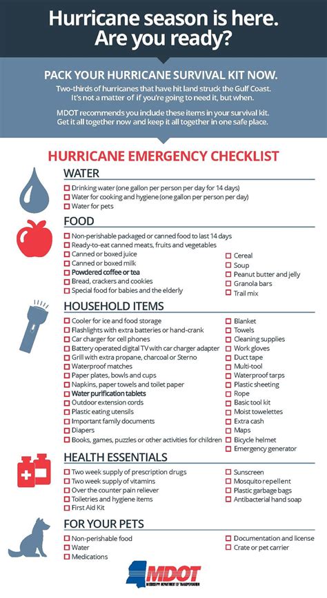 Preparing a hurricane survival kit > Keesler Air Force Base > Article ...