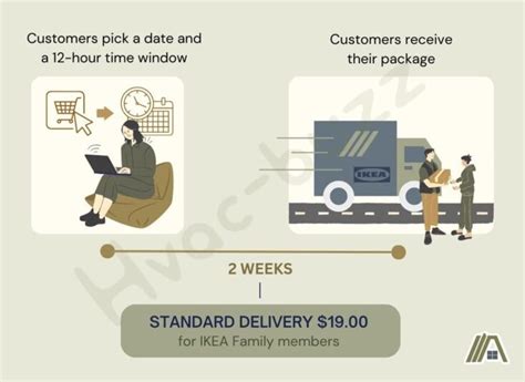 IKEA Delivery | Is It Reliable? - The Tibble