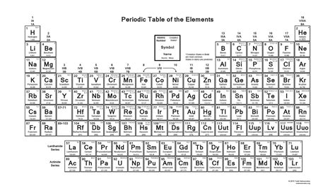 Black and White Periodic Table of Elements