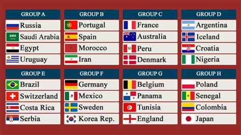 2018 FIFA World Cup Groups.... - Naija Sports Crib