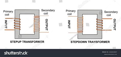 Step Up Transformer: Definition, Diagram Working Principle, 43% OFF