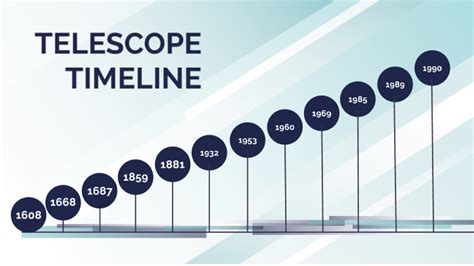 telescope timeline by James Downs on Prezi