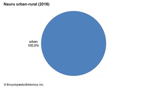 Nauru | Land, People, Culture, Economy, Society, & History | Britannica