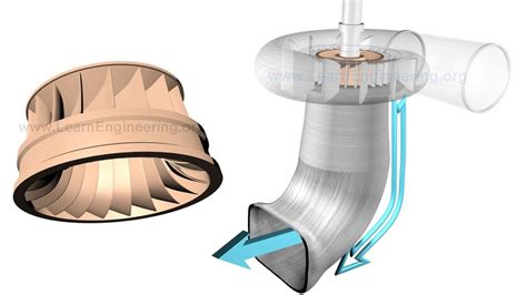 Working of Francis Turbine | Francis turbine, Water turbine, Turbine