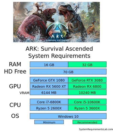 ARK: Survival Ascended system requirements | Can I Run ARK: Survival ...