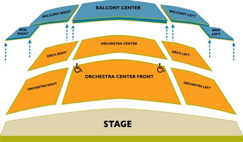 Venue Seating Charts - Wortham Center for the Performing Arts