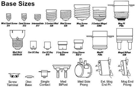 Information on LED Lighting Products | Light bulb bases, Light bulb ...