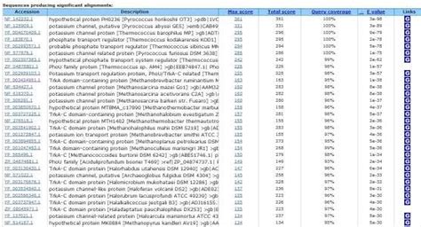 BLAST sequence analysis of protein 1004. | Download Scientific Diagram