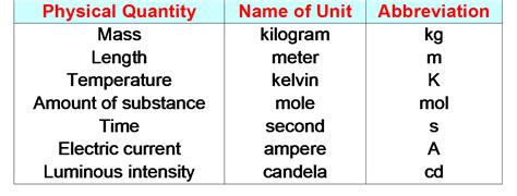 Mountain View » intro to chem