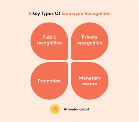 Everything You Need To Know About Employee Recognition