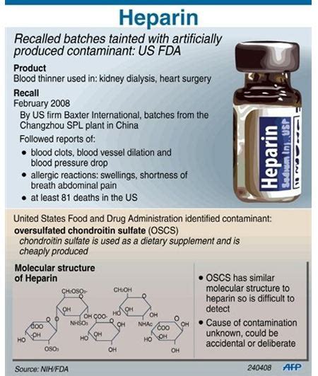 Infographic on Heparin