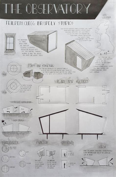 Concept Board Architecture, Interior Architecture Drawing, Conceptual ...