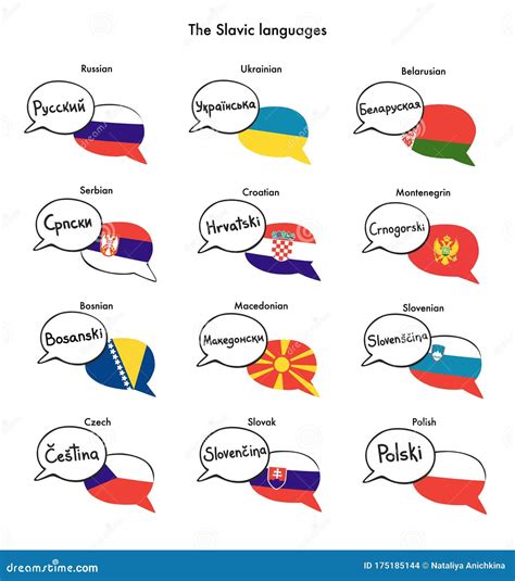 The Slavic Languages. Set of Vector Clip Art of Speech Bubbles with National Flags of Russia ...