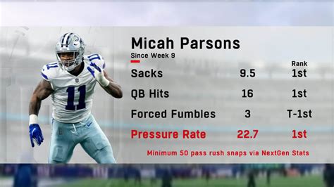 How Dallas Cowboys linebacker Micah Parsons, Hall of Famer - courses ...