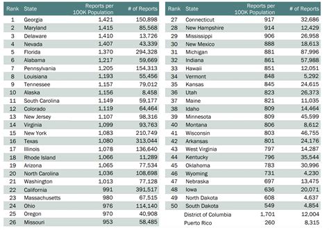 2024 Identity Theft Facts and Statistics