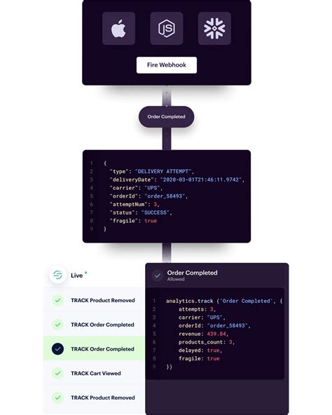 Functions | Twilio Segment