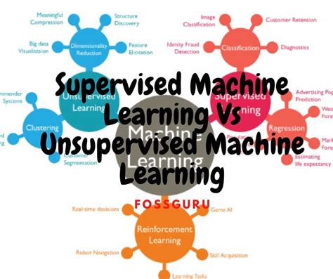 Supervised Machine Learning Vs Unsupervised Machine Learning