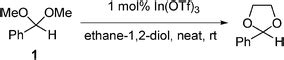 Metal triflate catalysed acetal exchange reactions of glycerol under ...