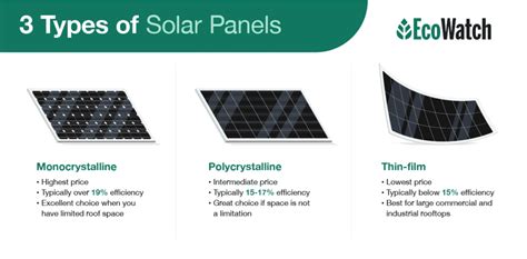 Thin-Film Solar Panels (2024 Guide)