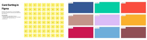 Card Sorting in Figma | Figma