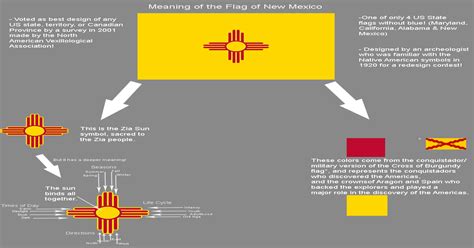 Meaning of the Flag of New Mexico : vexillology