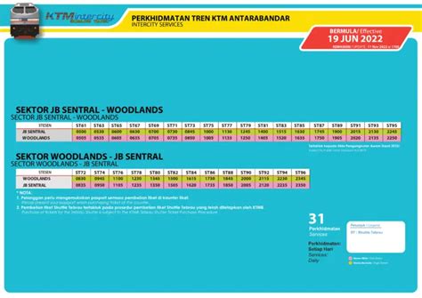 Public Transports in Malaysia: MRT, LRT, KTM, Monorail, BRT