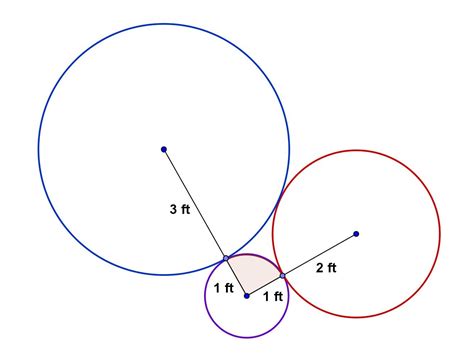 Math Principles: Three Tangent Circles