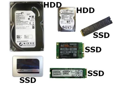 Types-of-Hard-Drives | Lakeland Networks