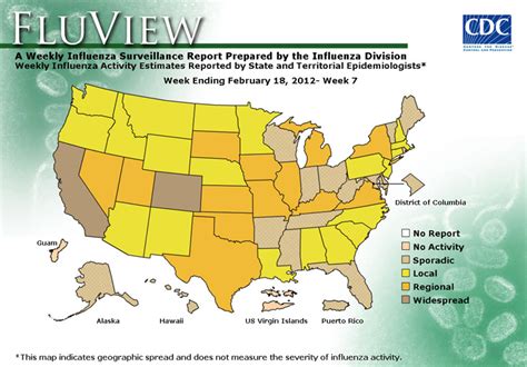 Weather and Health: Influenza | The Weather Gamut