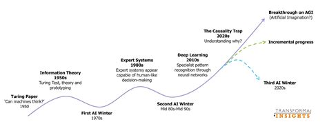 AI & Machine Learning