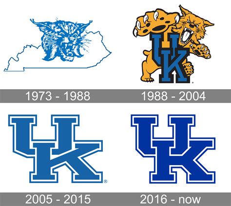 Kentucky Wildcats 12 Logo State Sign | ubicaciondepersonas.cdmx.gob.mx