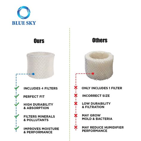 WF2 Kaz & Vicks Humidifier Wick Filters Compatible with Vicks V3500N Series - Buy Vicks ...