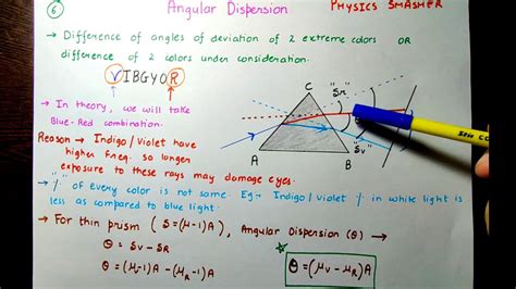 Dispersion Of Light Through Prism Youtube