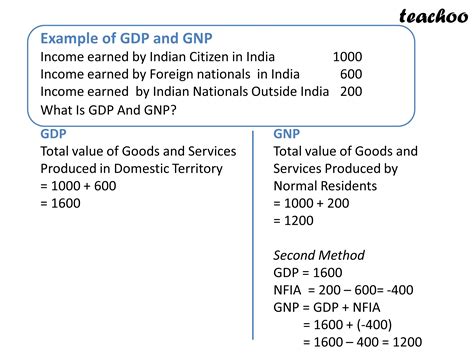 [Class 12 Economics] What is Gross National Product? - Teachoo