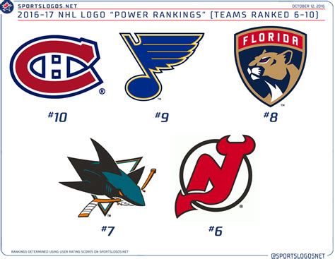 NHL Logo Rankings 6-10 | Chris Creamer's SportsLogos.Net News : New Logos and New Uniforms news ...