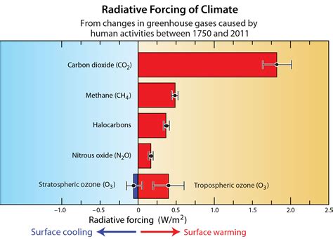 Scientific Assessment of Ozone Depletion 2018: Twenty Questions and ...