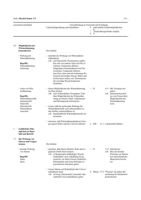 Fach: Physik/Chemie 7-9