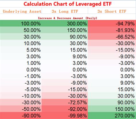 FAQ for Leveraged ETF – Announcement