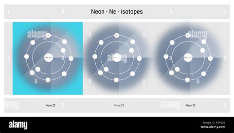 Isotopes Of Neon