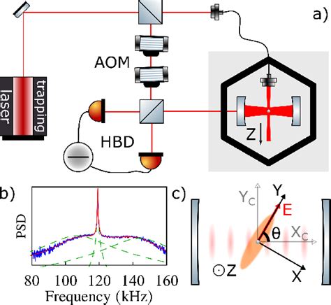 Figure 1 from Spectral Analysis of Quantum Field Fluctuations in a Strongly Coupled ...