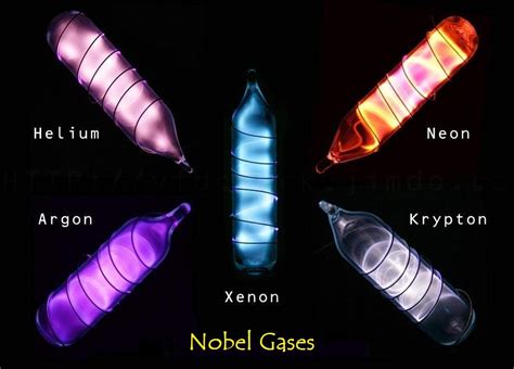 Helium Element With Reactions, Properties, Uses, & Price - Periodic Table