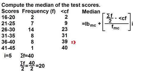 What Is The Formula For Median Of A Grouped Frequency Distribution Complete Guide