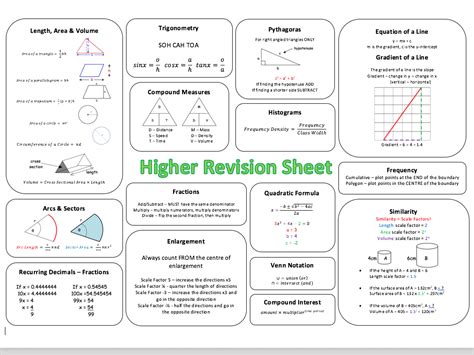 Gcse Maths Formula Sheet Aqa Foundation Complete Guide