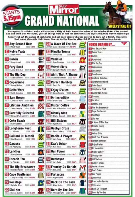 Grand National 2023 sweepstake kit: Free download ahead of Aintree's ...