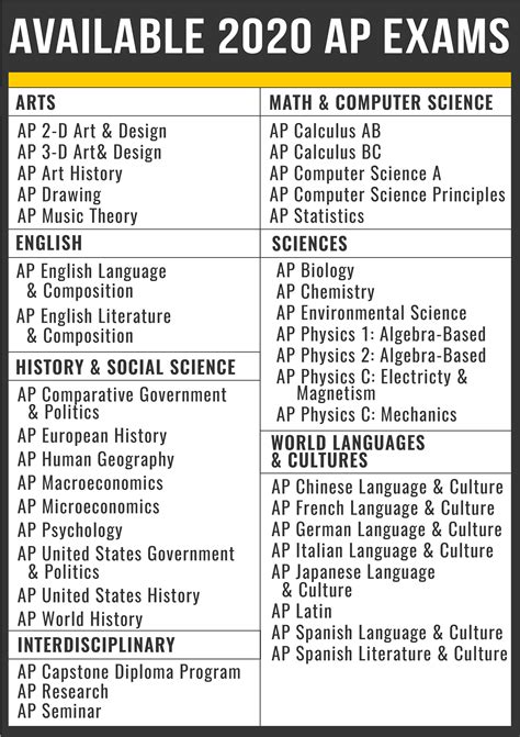 10 Things You Need to Know About the AP Exams