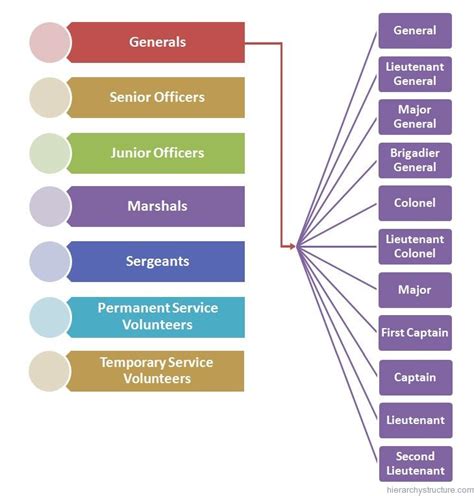 Pin on Military Hierarchy