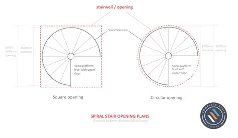 How big a hole do you need for a spiral staircase - Spiral Staircases