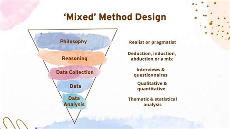 Mono, Multi & Mixed Method Research Design - YouTube