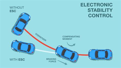 Electronic Stability Control: Everything You Need To Know - Kelley Blue Book